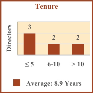 chart-36ab167847ab46e7906a.jpg